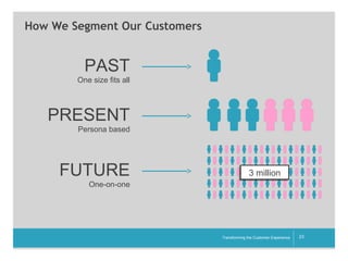 How We Segment Our Customers

PAST
One size fits all

PRESENT
Persona based

FUTURE

3 million
3 million

One-on-one

__________

Transforming the Customer Experience

23

 