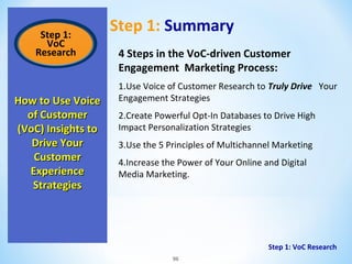 Step 1:
VoC
Research

How to Use Voice
of Customer
(VoC) Insights to
Drive Your
Customer
Experience
Strategies

Step 1: Summary
4 Steps in the VoC-driven Customer
Engagement Marketing Process:
1.Use Voice of Customer Research to Truly Drive Your
Engagement Strategies
2.Create Powerful Opt-In Databases to Drive High
Impact Personalization Strategies
3.Use the 5 Principles of Multichannel Marketing
4.Increase the Power of Your Online and Digital
Media Marketing.

Step 1: VoC Research
96

 