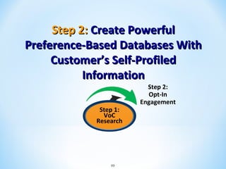 Step 2: Create Powerful
Preference-Based Databases With
Customer’s Self-Profiled
Information
Step 1:
VoC
Research

99

Step 2:
Opt-In
Engagement

 