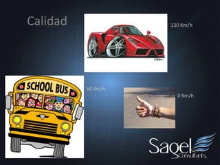 Calidad130 Km/h60 Km/h0 Km/h6