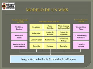 Sistema Integrado de gestión empresarial: ERP
