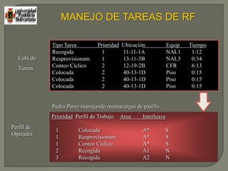  Uso de Código de Barras y radio frecuencia.