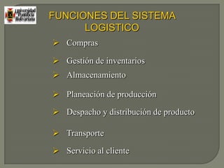 FUNCIONES DEL SISTEMA LOGISTICOCompras
