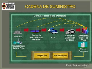 Gestión de inventarios