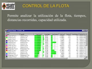 YMS – YARD MANAGEMENT SYSTEM