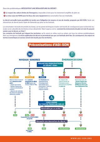 Preconisations-AGI-SON.pdf