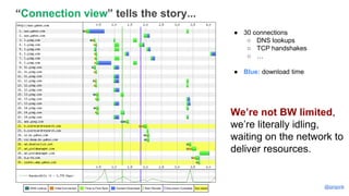 Speed, performance and human perception
“Connection view” tells the story...
● 30 connections
○ DNS lookups
○ TCP handshakes
○ …
● Blue: download time
@igrigorik
We’re not BW limited,
we’re literally idling,
waiting on the network
to deliver resources.
 