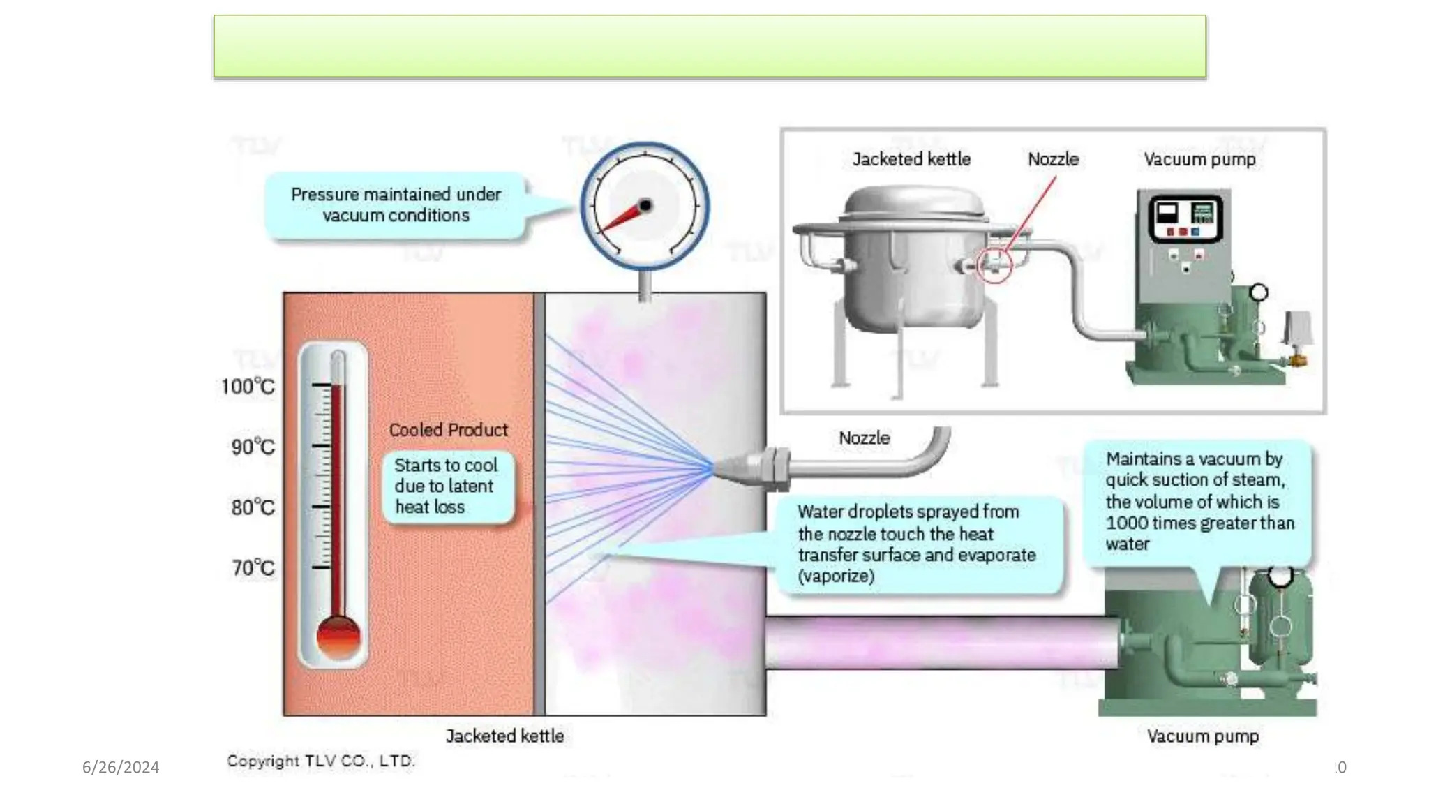 Precooling of fruits and vegetables.pptx
