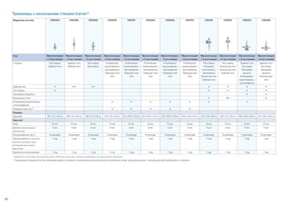 98
**Тренажер для перекрестной тяги оборудован двумя станциями с регулируемым высоким/низким положением шкива, присоединенными с помощью верхней перекладины с турником.
*Продукты, на которые распространяется действие гарантии, указаны в заявлении об ограниченной гарантии.
Тренажеры с несколькими стеками Icarian®
Модульная система CW2004 CW2006 CW2008 CW2055 CW2151 CW2200 CW2502 CW2912 CW2131 CW2137 CW2163 CW2168
Стек Мультистанция
с 2-ью стеками
Мультистанция
с 2-ью стеками
Мультистанция
с 2-ью стеками
Мультистанция
с 3-ью стеками
Мультистанция
с 3-ью стеками
Мультистанция
с 3-ью стеками
Мультистанция с
3-ью стеками
Мультистанция
с 3-ью стеками
Мультистанция
с 4-ью стеками
Мультистанция
с 4-ью стеками
Мультистанция
с 4-ью стеками
Мультистанция
с 4-ью стеками
Станции Тяга сверху
Гребная тяга
Гребная тяга
Гребная тяга
Тяга сверху
Тяга сверху
Отжимание/
подтягивание с
противовесом
Перекрестная
тяга
Отжимание/
подтягивание с
противовесом
Перекрестная
тяга
Отжимание/
подтягивание с
противовесом
Перекрестная
тяга
Отжимание/
подтягивание с
противовесом
Перекрестная
тяга
Отжимание/
подтягивание с
противовесом
Перекрестная
тяга
Тяга сверху
Отжимание/
подтягивание с
противовесом
Колонна для тяги
Гребная тяга
Тяга сверху
Колонна для тяги
Колонна для тяги
Гребная тяга
Гребная тяга
Тяга сверху
Тренировка
трицепса
Отжимание/
подтягивание с
противовесом
Гребная тяга
Тяга сверху
Тренировка
трицепса
Колонна для
тяги
Гребная тяга • • • • • • • • •
Тяга сверху • • • • •
Тренировка трицепса • •
Колонна для тяги • • • •
Отжимание/подтягивание
с противовесом
• • • • • • •
Перекрестная тяга** • • • • •
Размеры
(ДxШxВ) 387 x 112 x 236 см 483 x 110 x 236 см 290 x 112 x 236 см 519 x 136 x 233 см 513 x 474,5 x 233 см 519 x 474,5 x 233 см 703 x 474,5 x 233 см 1034 x 444 x 233 см 478 x 219 x 236 см 468 x 172 x 236 см 399 x 300 x 236 см 343 x 300 x 236 см
Гарантия*
Рама 10 лет 10 лет 10 лет 10 лет 10 лет 10 лет 10 лет 10 лет 10 лет 10 лет 10 лет 10 лет
Детали (механические и
электронные)
5 лет 5 лет 5 лет 5 лет 5 лет 5 лет 5 лет 5 лет 5 лет 5 лет 5 лет 5 лет
Изнашиваемые части 6 месяцев 6 месяцев 6 месяцев 6 месяцев 6 месяцев 6 месяцев 6 месяцев 6 месяцев 6 месяцев 6 месяцев 6 месяцев 6 месяцев
Прочие детали (в том числе
рукоятки, заглушки, тросы,
регулировочные штыри и
фиксаторы)
1 год 1 год 1 год 1 год 1 год 1 год 1 год 1 год 1 год 1 год 1 год 1 год
Гарантия на изготовление 1 год 1 год 1 год 1 год 1 год 1 год 1 год 1 год 1 год 1 год 1 год 1 год
 