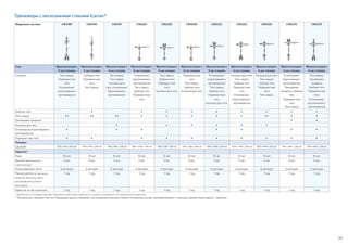 99
Тренажеры с несколькими стеками Icarian®
**Тренажер для перекрестной тяги оборудован двумя станциями с регулируемым высоким/низким положением шкива, присоединенными с помощью верхней перекладины с турником.
*Продукты, на которые распространяется действие гарантии, указаны в заявлении об ограниченной гарантии.
Модульная система CW2180 CW2190 CW2151 CW2201 CW2205 CW2200 CW2222 CW2223 CW2224 CW2270 CW2275
Стек Мультистанция с
4-ью стеками
Мультистанция с
4-ью стеками
Мультистанция с
4-ью стеками
Мультистанция с
5-ью стеками
Мультистанция с
5-ью стеками
Мультистанция с
5-ью стеками
Мультистанция с
6-ью стеками
Мультистанция с
6-ью стеками
Мультистанция с
6-ью стеками
Мультистанция с
6-ью стеками
Мультистанция с
6-ью стеками
Станции Тяга сверху
Перекрестная
тяга
Отжимание/
подтягивание с
противовесом
Гребная тяга
Перекрестная
тяга
Тяга сверху
Тяга сверху
Тяга сверху
Колонна для
тяги, отжимание/
подтягивание с
противовесом
Отжимание/
подтягивание с
противовесом
Тяга сверху
Гребная тяга
Перекрестная
тяга
Тяга сверху
Гребная тяга
Перекрестная
тяга
Колонна для тяги
Перекрестная
тяга
Тяга сверху
Гребная тяга
Колонна для тяги
Отжимание/
подтягивание с
противовесом
Тяга сверху
Гребная тяга
Перекрестная
тяга
Колонна для тяги
Колонна для тяги
Тяга сверху
Гребная тяга
Перекрестная
тяга
Отжимание/
подтягивание с
противовесом
Колонна для тяги
Тяга сверху
Гребная тяга
Перекрестная
тяга
Тяга сверху
Отжимание/
подтягивание с
противовесом
Тренировка
трицепса, гребная
тяга
Перекрестная
тяга
Тяга сверху
Тяга сверху
Тренировка
трицепса
Гребная тяга
Перекрестная
тяга
Отжимание/
подтягивание с
противовесом
Гребная тяга • • • • • • • • •
Тяга сверху • • • • • • • • • • • • • • •
Тренировка трицепса • •
Колонна для тяги • • • • • •
Отжимание/подтягивание с
противовесом
• • • • • • •
Перекрестная тяга* • • • • • • • • • •
Размеры
(ДxШxВ) 635 x 140 x 236 см 768 x 140 x 236 см 768 x 140 x 236 см 566 x 478 x 236 см 518 x 478 x 236 см 518 x 478 x 236 см 600 x 478 x 236 см 600 x 478 x 236 см 625 x 478 x 236 см 676 x 645 x 236 см 676 x 645 x 236 см
Гарантия*
Рама 10 лет 10 лет 10 лет 10 лет 10 лет 10 лет 10 лет 10 лет 10 лет 10 лет 10 лет
Детали (механические
и электронные)
5 лет 5 лет 5 лет 5 лет 5 лет 5 лет 5 лет 5 лет 5 лет 5 лет 5 лет
Изнашиваемые части 6 месяцев 6 месяцев 6 месяцев 6 месяцев 6 месяцев 6 месяцев 6 месяцев 6 месяцев 6 месяцев 6 месяцев 6 месяцев
Прочие детали (в том числе
рукоятки, заглушки, тросы,
регулировочные штыри и
фиксаторы)
1 год 1 год 1 год 1 год 1 год 1 год 1 год 1 год 1 год 1 год 1 год
Гарантия на изготовление 1 год 1 год 1 год 1 год 1 год 1 год 1 год 1 год 1 год 1 год 1 год
 