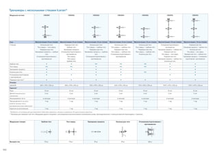 Тренажеры с несколькими стеками Icarian®
100
Модульная система CW2501 CW2502 CW2503 CW2504 CW2505 CW2912 CW2912
Стек Мультистанция с 8-ью стеками Мультистанция с 8-ью стеками Мультистанция с 8-ью стеками Мультистанция с 8-ью стеками Мультистанция с 8-ью стеками Мультистанция с 12-ью стеками Мультистанция с 12-ью стеками
Станции Колонна для тяги
Тяга сверху — тяга сверху
Перекрестная тяга
Тренировка трицепса — гребная
тяга
Отжимание/подтягивание с
противовесом
Перекрестная тяга
Гребная тяга
Тренировка трицепса
Отжимание/подтягивание с
противовесом
Тяга сверху
Тяга сверху
Гребная тяга
Колонна для тяги
Тяга сверху — гребная тяга
Перекрестная тяга
Тренировка трицепса — гребная
тяга
Отжимание/подтягивание с
противовесом
Колонна для тяги
Тяга сверху — гребная тяга
Перекрестная тяга
Тяга сверху — гребная тяга
Отжимание/подтягивание с
противовесом
Колонна для тяги
Тяга сверху — гребная тяга
Перекрестная тяга
Тяга сверху — гребная тяга
Колонна для тяги
Отжимание/подтягивание с
противовесом
Тренировка трицепса — гребная тяга
Перекрестная тяга
Тяга сверху — тяга сверху
Перекрестная тяга
Тренировка трицепса — гребная тяга
Колонна для тяги
Перекрестная тяга
Тренировка трицепса — гребная тяга
Колонна для тяги
Тяга сверху — тяга сверху
Перекрестная тяга — гребная тяга
Тренировка трицепса — отжимание/
подтягивание с противовесом
Гребная тяга • • • • • • • • • •
Тяга сверху • • • • • • • • • • •
Тренировка трицепса • • • • • •
Колонна для тяги • • • • • •
Отжимание/подтягивание
с противовесом
• • • • • •
Перекрестная тяга** • • • • • • •
Размеры
(ДxШxВ) 669 x 478 x 236 см 669 x 478 x 236 см 630 x 478 x 236 см 630 x 478 x 236 см 570 x 300 x 236 см 1047 x 470 x 236 см 1047 x 470 x 236 см
Гарантия*
Рама 10 лет 10 лет 10 лет 10 лет 10 лет 10 лет 10 лет
Детали (механические и
электронные)
5 лет 5 лет 5 лет 5 лет 5 лет 5 лет 5 лет
Изнашиваемые части 6 месяцев 6 месяцев 6 месяцев 6 месяцев 6 месяцев 6 месяцев 6 месяцев
Прочие детали (в том числе
рукоятки, заглушки, тросы,
регулировочные штыри и фиксаторы)
1 год 1 год 1 год 1 год 1 год 1 год 1 год
Гарантия на изготовление 1 год 1 год 1 год 1 год 1 год 1 год 1 год
Модульная станция Гребная тяга Тяга сверху Тренировка трицепса Колонна для тяги Отжимание/подтягивание с
противовесом
Весовой стек 113 кг 113 кг 91 кг 91 кг 68 кг
**Тренажер для перекрестной тяги оборудован двумя станциями с регулируемым высоким/низким положением шкива, присоединенными с помощью верхней перекладины с турником.
*Продукты, на которые распространяется действие гарантии, указаны в заявлении об ограниченной гарантии.
 