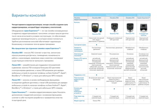 16
Варианты консолей
Четыре варианта кардиотренажеров, четыре способа создания зала
кардиотренировок, который будет популярен у посетителей.
Оборудование серии Experience™ — это три линейки инновационных
и надежных кардиотренажеров с консолями, которые прошли десятки
тысяч часов испытаний в условиях эксплуатации, что обеспечивает
надежную производительность, на которую можно положиться.
Удобное расположение консолей обеспечивает надлежащую
биомеханику и положение тела во время тренировки.
Мы предлагаем три отдельные линейки серии Experience™:
Линейка 880 – консоль P82 сочетает в простом, элегантном
корпусе решения для фитнеса, телевидение и возможности
работы с мультимедиа, привлекая новых клиентов и мотивируя
существующих клиентов не пропускать тренировки.
Линия 830 — разработанная для поддержки пользователей
в движении, консоль P30 оснащена большим LED-дисплеем
и контроллерами движения, а также USB-разъемом для зарядки
мобильных устройств, включая телефоны на базе Android™, Apple®,
BlackBerry™ и Windows®, а также для небольших MP3-плееров.
Линия 810 — консоль со всеми необходимыми функциями,
оснащенная удобным дисплеем, а также USB-разъемом для зарядки
мобильных устройств, включая телефоны на базе Android™, Apple®,
BlackBerry™ и Windows®, а также для небольших MP3-плееров.
Серия Assurance™ — линейка кардиотренажеров серии Assurance,
дополненная стандартной консолью с основными функциями,
сочетает в себе последние разработки и проверенное качество
по выгодной цене.
Серия Experience™ Серия Assurance™
Линейка
кардиотренажеров
Линейка 880 Линейка 830 Линейка 810 Серия Assurance™
Консоль
Консоль P82 Консоль P30 Консоль P10 Стандартная
консоль
Тип дисплея Емкостной сенсорный
LED-экран с
диагональю 15 дюймов
Усовершенствованный
LED-дисплей
Упрощенный
LED-дисплей
Упрощенный
LED-дисплей
Сенсорный экран • – – –
Элементы
управления
тренажером
Контроллеры
движения
Контроллеры движения Мембранные
клавиши
Мембранные
клавиши
Электронные
показания
Широкий экран Расширенные Основные Основные или
расширенные
Языки в ПО пульта
управления
английский,
французский,
голландский,
немецкий, итальянский,
португальский
(иберский), русский,
испанский, китайский,
японский, корейский
английский,
французский,
голландский,
немецкий, итальянский,
португальский
(бразильский), русский,
испанский, японский
английский,
французский,
голландский,
немецкий,
итальянский,
португальский
(бразильский),
русский, испанский
английский,
французский,
голландский,
немецкий,
итальянский,
португальский,
русский,
испанский
Поддержка сети • – – –
Персональная
видеосистема
(ПВС)
Встроенный экран для
просмотра
Экран персональной
видеосистемы с
диагональю 15 дюймов
(опция)
Экран
персональной
видеосистемы
с диагональю 15
дюймов (опция)
Экран
персональной
видеосистемы
с диагональю 15
дюймов (опция)
Разъем для
зарядки
мобильных
устройств
• • • –
Подставка под
книгу
Стандартная
комплектация
Стандартная
комплектация
Стандартная
комплектация
Стандартная
комплектация
Медиа адаптер Только P80 – – –
 
