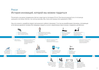 Precor
История инноваций, которой мы можем гордиться
Посмотрите, как далеко продвинулась фитнес-индустрия за последние 30 лет. Она прошла длинный путь от истоков до
нынешнего состояния. Фитнес стал частью культуры. Мы стали участниками этого движения в 1980 г.
Наш путь начался с разработки первого эргономичного гребного тренажера. С тех пор мы разрабатываем тренажеры, учитывающие
естественные движения человека. Все передовые продукты и услуги, предлагаемые нами на рынке, создавались для фитнеса.
5
1994 Получение патента на беговые
дорожки Precor с уникальной
технологией контроля ударных
нагрузок Ground Effects®
1990 1995
1980 Основание
Precision Corporation
1981 Начало производства
первого эргономически верного
гребного тренажера, Amerec 610
1985 Представление полной линейки
беговых дорожек, гребных тренажеров
и cтационарных электронных
велотренажеров
1990 Запуск производства
первых беговых дорожек
с амортизирующей
поверхностью
1995 Представление первого
в мире эллиптического
тренажера Elliptical Fitness
Crosstrainer™ (EFX®)
1982 Запуск производства первого
оборудования для фитнеса с
электронной микропроцессорной
системой для повышения
мотивации
1987 Начало производства первых
домашних и коммерческих
программируемых беговых дорожек
2007 Начало производства
революционного тренажера
Adaptive Motion Trainer® (AMT®)
2003 Приобретение Cardio
Theater® для занятия ведущих
позиций в развлекательном
направлении индустрии
2002 Компания
Precor приобретена
корпорацией Amer
Sports Corporation
2011 Представление новых
кардиотренажеров серии
Experience™ и сетевого
фитнеса Preva
2015 Приобретение системы
функциональных тренировок
Queenax™, благодаря которой
ассортимент нашей продукции
расширился за счет решений
для функциональных силовых
тренировок
2014 Запуск
производства новых
беговых дорожек
серии Experience™
2012 Начало
производства
оборудования
для силовых
тренировок
серии Discovery™
2015 Партнерство со
Spinning®, лидером в
области велотренажеров
для групповых программ,
с целью создания линейки
сайклов Spinner®
2012 Запуск производства
адаптивного тренажера
Adaptive Motion Trainer®
(AMT®) с технологией
Open Stride™
2000 2005 2010 2015 2020
1980 1985
 