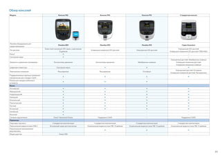 83
Обзор консолей
Модель Консоль P82 Консоль P30 Консоль P10 Стандартная консоль
Линейка оборудования для
кардиотренировок
Линейка 880 Линейка 830 Линейка 810 Серия Assurance
Тип дисплея
Емкостной сенсорный LED-экран с диагональю
15 дюймов
Усовершенствованный LED-дисплей Упрощенный LED-дисплей
Упрощенный LED-дисплей
Усовершенствованный LED-дисплей (TRM 946i)
Preva® • – – –
Сенсорный экран • – – –
Элементы управления тренажером Контроллеры движения Контроллеры движения Мембранные клавиши
Упрощенный дисплей: Мембранные клавиши
Усовершенствованный дисплей:
Усовершенствованные клавиши
Цифровая клавиатура Сенсорный экран • • •
Электронные показания Расширенные Расширенные Основные
Упрощенный дисплей: Основные
Усовершенствованный дисплей: Расширенные
Поддерживаемые единицы измерения
(метрическая или стандарт США)
• • • •
Разъем для зарядки мобильных
устройств
• • • –
Языки
Английский • • • •
Французский • • • •
Нидерландский • • • •
Немецкий • • • •
Итальянский • • • •
Португальский • • • •
Русский • • • •
Испанский • • • •
Китайский • – – –
Японский • – – –
Сетевые подключения Preva® Networked Fitness Поддержка CSAFE – Поддержка CSAFE
Параметры
Подставка под книгу Стандартная комплектация Стандартная комплектация Стандартная комплектация Стандартная комплектация
Персональная видеосистема (ПВС) Встроенный экран для просмотра Опциональная видеосистема ПВС 15 дюймов Опциональная видеосистема ПВС 15 дюймов Опциональная видеосистема ПВС 15 дюймов
Персональный проигрыватель
800/900 МГц
– • • •
Медиа адаптер Только P80 – – –
 