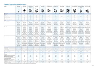 89
Линейка Selectorized серии Discovery™
*Продукты, на которые распространяется действие гарантии, указаны в заявлении об ограниченной гарантии.
Модель Бицепс сидя
DSL204
Трицепс сидя
DSL208
Отжимания на
брусьях
DSL215
Тяга сверху
DSL304
Гребля сидя
DSL310
Разгибание спины
DSL313
Вращение торса
DSL315
Жим от груди
DSL404
Жим от плеч
DSL500
Дельтовидные сидя
DSL504
Баттерфляй/задние
дельты
DSL505
Жим ногами сидя
DSL602
Упражнение Верхняя часть тела Верхняя часть тела Верхняя часть тела Верхняя часть тела Верхняя часть тела Торс Торс Верхняя часть тела Верхняя часть тела Верхняя часть тела Верхняя часть тела
Функции
Плакат-схема • • • • • • • • • • • •
Весовой стек 73 кг 73 кг 109 кг 109 кг 109 кг 73 кг 73 кг 109 кг 91 кг 73 кг 109 кг 182 кг
Промежуточные веса • • • • • • • • • • • •
Прорезиненные опоры • • • • • • • • • • • •
Держатель для аксессуаров • • • • • • • • • • • •
Цвета
Цвет зачехления Black (черный)
Dark Cavern
(черно-
коричневый)
Pacific Blue
(ярко-голубой)
Black (черный)
Dark Cavern
(черно-
коричневый)
Pacific Blue
(ярко-голубой)
Black (черный)
Dark Cavern
(черно-коричневый)
Pacific Blue
(ярко-голубой)
Black (черный)
Dark Cavern
(черно-коричневый)
Pacific Blue
(ярко-голубой)
Black (черный)
Dark Cavern
(черно-коричневый)
Pacific Blue
(ярко-голубой)
Black (черный)
Dark Cavern
(черно-коричневый)
Pacific Blue
(ярко-голубой)
Black (черный)
Dark Cavern
(черно-коричневый)
Pacific Blue
(ярко-голубой)
Black (черный)
Dark Cavern
(черно-коричневый)
Pacific Blue
(ярко-голубой)
Black (черный)
Dark Cavern
(черно-коричневый)
Pacific Blue
(ярко-голубой)
Black (черный)
Dark Cavern
(черно-коричневый)
Pacific Blue
(ярко-голубой)
Black (черный)
Dark Cavern
(черно-коричневый)
Pacific Blue
(ярко-голубой)
Black (черный)
Dark Cavern
(черно-коричневый)
Pacific Blue
(ярко-голубой)
Цвет рамы Gloss Metallic
Silver (глянцевый
серебристый
металлик)
Metallic Ash
(пепельный
металлик)
Desert Bronze
(бронзовый)
Black Magic
Gloss (глянцевый
черный)
Gloss White
(глянцевый белый)
Gloss Metallic
Silver (глянцевый
серебристый
металлик)
Metallic Ash
(пепельный
металлик)
Desert Bronze
(бронзовый)
Black Magic Gloss
(глянцевый черный)
Gloss White
(глянцевый белый)
Gloss Metallic
Silver (глянцевый
серебристый
металлик)
Metallic Ash
(пепельный
металлик)
Desert Bronze
(бронзовый)
Black Magic Gloss
(глянцевый черный)
Gloss White
(глянцевый белый)
Gloss Metallic
Silver (глянцевый
серебристый
металлик)
Metallic Ash
(пепельный
металлик)
Desert Bronze
(бронзовый)
Black Magic Gloss
(глянцевый черный)
Gloss White
(глянцевый белый)
Gloss Metallic
Silver (глянцевый
серебристый
металлик)
Metallic Ash
(пепельный
металлик)
Desert Bronze
(бронзовый)
Black Magic Gloss
(глянцевый черный)
Gloss White
(глянцевый белый)
Gloss Metallic Silver
(глянцевый серебристый
металлик)
Metallic Ash
(пепельный металлик)
Desert Bronze
(бронзовый)
Black Magic Gloss
(глянцевый черный)
Gloss White (глянцевый
белый)
Gloss Metallic
Silver (глянцевый
серебристый
металлик)
Metallic Ash
(пепельный
металлик)
Desert Bronze
(бронзовый)
Black Magic Gloss
(глянцевый черный)
Gloss White
(глянцевый белый)
Gloss Metallic
Silver (глянцевый
серебристый
металлик)
Metallic Ash
(пепельный
металлик)
Desert Bronze
(бронзовый)
Black Magic Gloss
(глянцевый черный)
Gloss White
(глянцевый белый)
Gloss Metallic
Silver (глянцевый
серебристый металлик)
Metallic Ash
(пепельный
металлик)
Desert Bronze
(бронзовый)
Black Magic Gloss
(глянцевый черный)
Gloss White
(глянцевый белый)
Gloss Metallic
Silver (глянцевый
серебристый металлик)
Metallic Ash
(пепельный
металлик)
Desert Bronze
(бронзовый)
Black Magic Gloss
(глянцевый черный)
Gloss White
(глянцевый белый)
Gloss Metallic
Silver (глянцевый
серебристый металлик)
Metallic Ash
(пепельный
металлик)
Desert Bronze
(бронзовый)
Black Magic Gloss
(глянцевый черный)
Gloss White
(глянцевый белый)
Gloss Metallic
Silver (глянцевый
серебристый металлик)
Metallic Ash
(пепельный
металлик)
Desert Bronze
(бронзовый)
Black Magic Gloss
(глянцевый черный)
Gloss White
(глянцевый белый)
Цвет зачехления Black (черный)
Mahogany (красное
дерево)
Imperial Blue
(фиалковый)
Paprika (паприка)
Graphite (графит)
Royal Blue
(насыщенный
синий)
Slate (темно-
серый)
American Beauty
Red (красная роза)
Terra Cotta
(терракотовый)
Black (черный)
Mahogany (красное
дерево)
Imperial Blue
(фиалковый)
Paprika (паприка)
Graphite (графит)
Royal Blue
(насыщенный
синий)
Slate (темно-серый)
American Beauty Red
(красная роза)
Terra Cotta
(терракотовый)
Black (черный)
Mahogany (красное
дерево)
Imperial Blue
(фиалковый)
Paprika (паприка)
Graphite (графит)
Royal Blue
(насыщенный
синий)
Slate (темно-серый)
American Beauty Red
(красная роза)
Terra Cotta
(терракотовый)
Black (черный)
Mahogany (красное
дерево)
Imperial Blue
(фиалковый)
Paprika (паприка)
Graphite (графит)
Royal Blue
(насыщенный
синий)
Slate (темно-серый)
American Beauty Red
(красная роза)
Terra Cotta
(терракотовый)
Black (черный)
Mahogany (красное
дерево)
Imperial Blue
(фиалковый)
Paprika (паприка)
Graphite (графит)
Royal Blue
(насыщенный
синий)
Slate (темно-серый)
American Beauty Red
(красная роза)
Terra Cotta
(терракотовый)
Black (черный)
Mahogany (красное
дерево)
Imperial Blue
(фиалковый)
Paprika (паприка)
Graphite (графит)
Royal Blue
(насыщенный синий)
Slate (темно-серый)
American Beauty Red
(красная роза)
Terra Cotta
(терракотовый)
Black (черный)
Mahogany (красное
дерево)
Imperial Blue
(фиалковый)
Paprika (паприка)
Graphite (графит)
Royal Blue
(насыщенный
синий)
Slate (темно-серый)
American Beauty Red
(красная роза)
Terra Cotta
(терракотовый)
Black (черный)
Mahogany (красное
дерево)
Imperial Blue
(фиалковый)
Paprika (паприка)
Graphite (графит)
Royal Blue
(насыщенный
синий)
Slate (темно-серый)
American Beauty Red
(красная роза)
Terra Cotta
(терракотовый)
Black (черный)
Mahogany (красное
дерево)
Imperial Blue
(фиалковый)
Paprika (паприка)
Graphite (графит)
Royal Blue
(насыщенный синий)
Slate (темно-серый)
American Beauty Red
(красная роза)
Terra Cotta
(терракотовый)
Black (черный)
Mahogany (красное
дерево)
Imperial Blue
(фиалковый)
Paprika (паприка)
Graphite (графит)
Royal Blue
(насыщенный синий)
Slate (темно-серый)
American Beauty Red
(красная роза)
Terra Cotta
(терракотовый)
Black (черный)
Mahogany (красное
дерево)
Imperial Blue
(фиалковый)
Paprika (паприка)
Graphite (графит)
Royal Blue
(насыщенный синий)
Slate (темно-серый)
American Beauty Red
(красная роза)
Terra Cotta
(терракотовый)
Black (черный)
Mahogany (красное
дерево)
Imperial Blue
(фиалковый)
Paprika (паприка)
Graphite (графит)
Royal Blue
(насыщенный синий)
Slate (темно-серый)
American Beauty Red
(красная роза)
Terra Cotta
(терракотовый)
Вес и размеры
Вес тренажера 197 кг 200 кг 255 кг 281 кг 258 кг 221 кг 205 кг 240 кг 244 кг 226 кг 269 кг 397 кг
Размеры (ДxШxВ) 119 x 112 x 150 см 119 x 112 x 150 см 119 x 125 x 150 см 170 x 155 x 196 см 132 x 124 x 196 см 122 x 109 x 150 см 127 x 137 x 150 см 147 x 150 x 150 см 170 x 132 x 150 см 135 x 125 x 150 см 137 x 142 x 213 см 196 x 122 x 150 см
Зона выполнения упражнений (ДxШ) 124 x 109 см 124 x 103 см 121 x 124 см 168 x 160 см 132 x 124 см 198 x 130 см 134 x 116 см 163 x 150 см 165 x 132 см 134 x 142 см 208 x 208 см 221 x 122 см
Соответствие стандартам EN957
ASTM
EN957
ASTM
EN957
ASTM
EN957
ASTM
EN957
ASTM
EN957
ASTM
EN957
ASTM
EN957
ASTM
EN957
ASTM
EN957
ASTM
EN957
ASTM
EN957
ASTM
Гарантия*
Рама (структурные элементы и сварные
конструкции)
10 лет 10 лет 10 лет 10 лет 10 лет 10 лет 10 лет 10 лет 10 лет 10 лет 10 лет 10 лет
Поверхность (окрашенная и хромированная) 1 год 1 год 1 год 1 год 1 год 1 год 1 год 1 год 1 год 1 год 1 год 1 год
Движущиеся части конструкции,
пластины и компоненты весового стека,
подшипники, втулки, шкивы, элементы
для регулировки сидений
5 лет 5 лет 5 лет 5 лет 5 лет 5 лет 5 лет 5 лет 5 лет 5 лет 5 лет 5 лет
Прочие детали (рукоятки, заглушки, тросы,
регулировочные штыри и фиксаторы)
1 год 1 год 1 год 1 год 1 год 1 год 1 год 1 год 1 год 1 год 1 год 1 год
Изнашиваемые части 6 месяцев 6 месяцев 6 месяцев 6 месяцев 6 месяцев 6 месяцев 6 месяцев 6 месяцев 6 месяцев 6 месяцев 6 месяцев 6 месяцев
Гарантия на изготовление 1 год 1 год 1 год 1 год 1 год 1 год 1 год 1 год 1 год 1 год 1 год 1 год
 