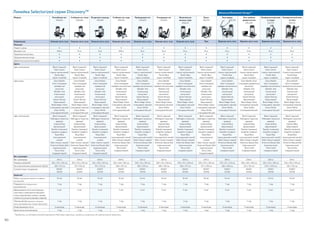 90
Линейка Selectorized серии Discovery™ Advanced Movement Design™
*Продукты, на которые распространяется действие гарантии, указаны в заявлении об ограниченной гарантии.
Модель Разгибание ног
DSL605
Сгибание ног лежа
DSL606
Ягодичные мышцы
DSL618
Сгибание ног сидя
DSL619
Приводящие ног
DSL620
Отводящие ног
DSL621
Икроножные
мышцы сидя
DSL623
Пресс
DSL714
Тяга сверху
DSL314
Тяга гребная
дивергентная
DSL324
Конвергентный жим
от груди
DSL414
Конвергентный жим
от плеч
DSL515
Упражнение Нижняя часть тела Нижняя часть тела Нижняя часть тела Нижняя часть тела Нижняя часть тела Нижняя часть тела Нижняя часть тела Торс Верхняя часть тела Верхняя часть тела Верхняя часть тела Верхняя часть тела
Функции
Плакат-схема • • • • • • • • • • • •
Весовой стек 109 кг 91 кг 73 кг 109 кг 91 кг 91 кг 91 кг 91 кг 91 кг 91 кг 91 кг 91 кг
Промежуточные веса • • • • • • • • • • • •
Прорезиненные опоры • • • • • • • • • • • •
Держатель для аксессуаров • • • • • • • • • • • •
Цвета
Цвет зачехления Black (черный)
Dark Cavern
(черно-коричневый)
Pacific Blue
(ярко-голубой)
Black (черный)
Dark Cavern
(черно-коричневый)
Pacific Blue
(ярко-голубой)
Black (черный)
Dark Cavern
(черно-коричневый)
Pacific Blue
(ярко-голубой)
Black (черный)
Dark Cavern
(черно-коричневый)
Pacific Blue
(ярко-голубой)
Black (черный)
Dark Cavern
(черно-коричневый)
Pacific Blue
(ярко-голубой)
Black (черный)
Dark Cavern
(черно-коричневый)
Pacific Blue
(ярко-голубой)
Black (черный)
Dark Cavern
(черно-коричневый)
Pacific Blue
(ярко-голубой)
Black (черный)
Dark Cavern
(черно-коричневый)
Pacific Blue
(ярко-голубой)
Black (черный)
Dark Cavern
(черно-коричневый)
Pacific Blue
(ярко-голубой)
Black (черный)
Dark Cavern
(черно-коричневый)
Pacific Blue
(ярко-голубой)
Black (черный)
Dark Cavern
(черно-коричневый)
Pacific Blue
(ярко-голубой)
Black (черный)
Dark Cavern
(черно-коричневый)
Pacific Blue
(ярко-голубой)
Цвет рамы Gloss Metallic
Silver (глянцевый
серебристый
металлик)
Metallic Ash
(пепельный
металлик)
Desert Bronze
(бронзовый)
Black Magic Gloss
(глянцевый черный)
Gloss White
(глянцевый белый)
Gloss Metallic
Silver (глянцевый
серебристый
металлик)
Metallic Ash
(пепельный
металлик)
Desert Bronze
(бронзовый)
Black Magic Gloss
(глянцевый черный)
Gloss White
(глянцевый белый)
Gloss Metallic
Silver (глянцевый
серебристый
металлик)
Metallic Ash
(пепельный
металлик)
Desert Bronze
(бронзовый)
Black Magic Gloss
(глянцевый черный)
Gloss White
(глянцевый белый)
Gloss Metallic
Silver (глянцевый
серебристый металлик)
Metallic Ash
(пепельный
металлик)
Desert Bronze
(бронзовый)
Black Magic Gloss
(глянцевый черный)
Gloss White
(глянцевый белый)
Gloss Metallic
Silver (глянцевый
серебристый металлик)
Metallic Ash
(пепельный
металлик)
Desert Bronze
(бронзовый)
Black Magic Gloss
(глянцевый черный)
Gloss White
(глянцевый белый)
Gloss Metallic
Silver (глянцевый
серебристый металлик)
Metallic Ash
(пепельный
металлик)
Desert Bronze
(бронзовый)
Black Magic Gloss
(глянцевый черный)
Gloss White
(глянцевый белый)
Gloss Metallic
Silver (глянцевый
серебристый металлик)
Metallic Ash
(пепельный
металлик)
Desert Bronze
(бронзовый)
Black Magic Gloss
(глянцевый черный)
Gloss White
(глянцевый белый)
Gloss Metallic
Silver (глянцевый
серебристый
металлик)
Metallic Ash
(пепельный
металлик)
Desert Bronze
(бронзовый)
Black Magic Gloss
(глянцевый черный)
Gloss White
(глянцевый белый)
Gloss Metallic
Silver (глянцевый
серебристый металлик)
Metallic Ash
(пепельный
металлик)
Desert Bronze
(бронзовый)
Black Magic Gloss
(глянцевый черный)
Gloss White
(глянцевый белый)
Gloss Metallic Silver
(глянцевый серебристый
металлик)
Metallic Ash
(пепельный
металлик)
Desert Bronze
(бронзовый)
Black Magic Gloss
(глянцевый черный)
Gloss White
(глянцевый белый)
Gloss Metallic
Silver (глянцевый
серебристый металлик)
Metallic Ash
(пепельный
металлик)
Desert Bronze
(бронзовый)
Black Magic Gloss
(глянцевый черный)
Gloss White
(глянцевый белый)
Gloss Metallic
Silver (глянцевый
серебристый металлик)
Metallic Ash
(пепельный
металлик)
Desert Bronze
(бронзовый)
Black Magic Gloss
(глянцевый черный)
Gloss White
(глянцевый белый)
Цвет зачехления Black (черный)
Mahogany (красное
дерево)
Imperial Blue
(фиалковый)
Paprika (паприка)
Graphite (графит)
Royal Blue
(насыщенный
синий)
Slate (темно-серый)
American Beauty Red
(красная роза)
Terra Cotta
(терракотовый)
Black (черный)
Mahogany (красное
дерево)
Imperial Blue
(фиалковый)
Paprika (паприка)
Graphite (графит)
Royal Blue
(насыщенный
синий)
Slate (темно-серый)
American Beauty Red
(красная роза)
Terra Cotta
(терракотовый)
Black (черный)
Mahogany (красное
дерево)
Imperial Blue
(фиалковый)
Paprika (паприка)
Graphite (графит)
Royal Blue
(насыщенный
синий)
Slate (темно-серый)
American Beauty Red
(красная роза)
Terra Cotta
(терракотовый)
Black (черный)
Mahogany (красное
дерево)
Imperial Blue
(фиалковый)
Paprika (паприка)
Graphite (графит)
Royal Blue
(насыщенный синий)
Slate (темно-серый)
American Beauty Red
(красная роза)
Terra Cotta
(терракотовый)
Black (черный)
Mahogany (красное
дерево)
Imperial Blue
(фиалковый)
Paprika (паприка)
Graphite (графит)
Royal Blue
(насыщенный синий)
Slate (темно-серый)
American Beauty Red
(красная роза)
Terra Cotta
(терракотовый)
Black (черный)
Mahogany (красное
дерево)
Imperial Blue
(фиалковый)
Paprika (паприка)
Graphite (графит)
Royal Blue
(насыщенный синий)
Slate (темно-серый)
American Beauty Red
(красная роза)
Terra Cotta
(терракотовый)
Black (черный)
Mahogany (красное
дерево)
Imperial Blue
(фиалковый)
Paprika (паприка)
Graphite (графит)
Royal Blue
(насыщенный синий)
Slate (темно-серый)
American Beauty Red
(красная роза)
Terra Cotta
(терракотовый)
Black (черный)
Mahogany (красное
дерево)
Imperial Blue
(фиалковый)
Paprika (паприка)
Graphite (графит)
Royal Blue
(насыщенный
синий)
Slate (темно-серый)
American Beauty Red
(красная роза)
Terra Cotta
(терракотовый)
Black (черный)
Mahogany (красное
дерево)
Imperial Blue
(фиалковый)
Paprika (паприка)
Graphite (графит)
Royal Blue
(насыщенный синий)
Slate (темно-серый)
American Beauty Red
(красная роза)
Terra Cotta
(терракотовый)
Black (черный)
Mahogany (красное
дерево)
Imperial Blue
(фиалковый)
Paprika (паприка)
Graphite (графит)
Royal Blue
(насыщенный синий)
Slate (темно-серый)
American Beauty Red
(красная роза)
Terra Cotta
(терракотовый)
Black (черный)
Mahogany (красное
дерево)
Imperial Blue
(фиалковый)
Paprika (паприка)
Graphite (графит)
Royal Blue
(насыщенный синий)
Slate (темно-серый)
American Beauty Red
(красная роза)
Terra Cotta
(терракотовый)
Black (черный)
Mahogany (красное
дерево)
Imperial Blue
(фиалковый)
Paprika (паприка)
Graphite (графит)
Royal Blue
(насыщенный синий)
Slate (темно-серый)
American Beauty Red
(красная роза)
Terra Cotta
(терракотовый)
Вес и размеры
Вес тренажера 261 кг 225 кг 203 кг 269 кг 247 кг 247 кг 200 кг 237 кг 281 кг 230 кг 240 кг 231 кг
Размеры (ДxШxВ) 135 x 125 x 150 см 155 x 122 x 150 см 135 x 102 x 150 см 155 x 124 x 150 см 169 x 76 x 150 см 169 x 76 x 150 см 134 x 112 x 150 см 130 x 127 x 150 см 119 x 127 x 213 см 196 x 122 x 150 см 163 x 125 x 183 см 155 x 150 x 155 см
Зона выполнения упражнений (ДxШ) 168 x 127 см 119 x 155 см 101 x 213 см 168 x 127 см 168 x 139 см 168 x 139 см 168 x 127 см 137 x 130 см 168 x 160 см 221 x 122 см XXX x XXX см 165 x 132 см
Соответствие стандартам EN957
ASTM
EN957
ASTM
EN957
ASTM
EN957
ASTM
EN957
ASTM
EN957
ASTM
EN957
ASTM
EN957
ASTM
EN957
ASTM
EN957
ASTM
EN957
ASTM
EN957
ASTM
Гарантия*
Рама (структурные элементы и сварные
конструкции)
10 лет 10 лет 10 лет 10 лет 10 лет 10 лет 10 лет 10 лет 10 лет 10 лет 10 лет 10 лет
Поверхность (окрашенная и
хромированная)
1 год 1 год 1 год 1 год 1 год 1 год 1 год 1 год 1 год 1 год 1 год 1 год
Движущиеся части конструкции,
пластины и компоненты весового
стека, подшипники, втулки, шкивы,
элементы для регулировки сидений
5 лет 5 лет 5 лет 5 лет 5 лет 5 лет 5 лет 5 лет 5 лет 5 лет 5 лет 5 лет
Прочие детали (рукоятки, заглушки,
тросы, регулировочные штыри и фиксаторы)
1 год 1 год 1 год 1 год 1 год 1 год 1 год 1 год 1 год 1 год 1 год 1 год
Изнашиваемые части 6 месяцев 6 месяцев 6 месяцев 6 месяцев 6 месяцев 6 месяцев 6 месяцев 6 месяцев 6 месяцев 6 месяцев 6 месяцев 6 месяцев
Гарантия на изготовление 1 год 1 год 1 год 1 год 1 год 1 год 1 год 1 год 1 год 1 год 1 год 1 год
 