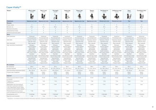 Серия Vitality™
91
*Продукты, на которые распространяется действие гарантии, указаны в заявлении об ограниченной гарантии.
Модель Жим от груди
C001ES
Жим от плеч
C012ES
Тяга сверху
C002ES
Гребля сидя
C019ES
Бицепс сидя
C003ES
Трицепс
C023ES
Разгибание ног
C005ES
Сгибание ног сидя
C007ES
Пресс
C014ES
Разгибание спины
C011ES
Упражнение Верхняя часть тела Верхняя часть тела Верхняя часть тела Верхняя часть тела Верхняя часть тела Верхняя часть тела Нижняя часть тела Нижняя часть тела Торс Торс
Функции
Плакат-схема • • • • • • • • • •
Весовой стек 110 кг 91 кг 100 кг 110 кг 78 кг 78 кг 91 кг 78 кг 91 кг 91 кг
Промежуточные веса • • • • • • • • • •
Прорезиненные опоры • • • • • • • • • •
Держатель для аксессуаров • • • • • • • • • •
Цвета
Цвет зачехления Translucent
(Полупрозрачный)
Translucent
(Полупрозрачный)
Translucent
(Полупрозрачный)
Translucent
(Полупрозрачный)
Translucent
(Полупрозрачный)
Translucent
(Полупрозрачный)
Translucent
(Полупрозрачный)
Translucent
(Полупрозрачный)
Translucent
(Полупрозрачный)
Translucent
(Полупрозрачный)
Цвет рамы Experience Titanium
(светлый титан)
Experience Titanium
(светлый титан)
Experience Titanium
(светлый титан)
Experience Titanium
(светлый титан)
Experience Titanium
(светлый титан)
Experience Titanium
(светлый титан)
Experience Titanium
(светлый титан)
Experience Titanium
(светлый титан)
Experience Titanium
(светлый титан)
Experience Titanium
(светлый титан)
Цвет зачехления Black (черный) Black (черный) Black (черный) Black (черный) Black (черный) Black (черный) Black (черный) Black (черный) Black (черный) Black (черный)
Цвет зачехления (опционально) Mahogany
(красное дерево)
Imperial Blue
(фиалковый)
Paprika (паприка)
Slate (темно-серый)
Royal Blue
(насыщенный синий)
American Beauty Red
(красная роза)
Graphite (графит)
Terra Cotta
(терракотовый)
Mahogany
(красное дерево)
Imperial Blue
(фиалковый)
Paprika (паприка)
Slate (темно-серый)
Royal Blue
(насыщенный синий)
American Beauty Red
(красная роза)
Graphite (графит)
Terra Cotta
(терракотовый)
Mahogany
(красное дерево)
Imperial Blue
(фиалковый)
Paprika (паприка)
Slate (темно-серый)
Royal Blue
(насыщенный синий)
American Beauty Red
(красная роза)
Graphite (графит)
Terra Cotta
(терракотовый)
Mahogany
(красное дерево)
Imperial Blue
(фиалковый)
Paprika (паприка)
Slate (темно-серый)
Royal Blue
(насыщенный синий)
American Beauty Red
(красная роза)
Graphite (графит)
Terra Cotta
(терракотовый)
Mahogany
(красное дерево)
Imperial Blue
(фиалковый)
Paprika (паприка)
Slate (темно-серый)
Royal Blue
(насыщенный синий)
American Beauty Red
(красная роза)
Graphite (графит)
Terra Cotta
(терракотовый)
Mahogany
(красное дерево)
Imperial Blue
(фиалковый)
Paprika (паприка)
Slate (темно-серый)
Royal Blue
(насыщенный синий)
American Beauty Red
(красная роза)
Graphite (графит)
Terra Cotta
(терракотовый)
Mahogany
(красное дерево)
Imperial Blue
(фиалковый)
Paprika (паприка)
Slate (темно-серый)
Royal Blue
(насыщенный синий)
American Beauty Red
(красная роза)
Graphite (графит)
Terra Cotta
(терракотовый)
Mahogany
(красное дерево)
Imperial Blue
(фиалковый)
Paprika (паприка)
Slate (темно-серый)
Royal Blue
(насыщенный синий)
American Beauty Red
(красная роза)
Graphite (графит)
Terra Cotta
(терракотовый)
Mahogany
(красное дерево)
Imperial Blue
(фиалковый)
Paprika (паприка)
Slate (темно-серый)
Royal Blue
(насыщенный синий)
American Beauty Red
(красная роза)
Graphite (графит)
Terra Cotta
(терракотовый)
Mahogany
(красное дерево)
Imperial Blue
(фиалковый)
Paprika (паприка)
Slate (темно-серый)
Royal Blue
(насыщенный синий)
American Beauty Red
(красная роза)
Graphite (графит)
Terra Cotta
(терракотовый)
Вес и размеры
Вес тренажера 205 кг 195 кг 215 кг 210 кг 180 кг 180 кг 210 кг 205 кг 210 кг 205 кг
Размеры (ДxШxВ) 99 x 130 x 175 см 150 x 142 x 145 см 141 x 102 x 233,5 см 127 x 119 x 175 см 119 x 102 x 154 см 117 x 102 x 145 см 132 x 109 x 145 см 157 x 109 x 145 см 147 x 99 x 145 см 135 x 99 x 145 см
Зона выполнения упражнений (ДxШ) 166 x 130 см 158 x 142 см 193 x 323 см 127 x 119 см 137 x 102 см 178 x 102 см 176 x 109 см 171 x 109 см 147 x 99 см 135 x 99 см
Соответствие стандартам EN957
ASTM
EN957
ASTM
EN957
ASTM
EN957
ASTM
EN957
ASTM
EN957
ASTM
EN957
ASTM
EN957
ASTM
EN957
ASTM
EN957
ASTM
Гарантия*
Рама (структурные элементы и сварные
конструкции)
10 лет 10 лет 10 лет 10 лет 10 лет 10 лет 10 лет 10 лет 10 лет 10 лет
Поверхность (окрашенная и
хромированная)
1 год 1 год 1 год 1 год 1 год 1 год 1 год 1 год 1 год 1 год
Движущиеся части конструкции,
пластины и компоненты весового
стека, подшипники, втулки, шкивы,
элементы для регулировки сидений
5 лет 5 лет 5 лет 5 лет 5 лет 5 лет 5 лет 5 лет 5 лет 5 лет
Прочие детали (рукоятки, заглушки,
тросы, регулировочные штыри и фиксаторы)
1 год 1 год 1 год 1 год 1 год 1 год 1 год 1 год 1 год 1 год
Изнашиваемые части 6 месяцев 6 месяцев 6 месяцев 6 месяцев 6 месяцев 6 месяцев 6 месяцев 6 месяцев 6 месяцев 6 месяцев
Гарантия на изготовление 1 год 1 год 1 год 1 год 1 год 1 год 1 год 1 год 1 год 1 год
 