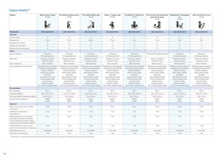 Серия Vitality™
92
*Продукты, на которые распространяется действие гарантии, указаны в заявлении об ограниченной гарантии.
Модель Мульти-жим от груди
C024ES
Баттерфляй/задние дельты
C015ES
Тяга сверху/гребля сидя
C026ES
Бицепс / Трицепс сидя
C025ES
Разгибание / Сгибание ног
C027ES
Жим ногами сидя/тренировка
икроножных мышц
C010ES
Приводящие / Отводящие
ног
C008ES
Пресс/разгибание спины
C028ES
Упражнение Два упражнения Два упражнения Два упражнения Два упражнения Два упражнения Два упражнения Два упражнения Два упражнения
Функции
Плакат-схема • • • • • • • •
Весовой стек 110 кг 110 кг 100 кг 78 кг 110 кг 110 кг 78 кг 91 кг
Промежуточные веса • • • • • • • •
Прорезиненные опоры • • • • • • • •
Держатель для аксессуаров • • • • • • • •
Цвета
Цвет зачехления Translucent
(Полупрозрачный)
Translucent
(Полупрозрачный)
Translucent
(Полупрозрачный)
Translucent
(Полупрозрачный)
Translucent
(Полупрозрачный)
Translucent (Полупрозрачный) Translucent
(Полупрозрачный)
Translucent
(Полупрозрачный)
Цвет рамы Experience Titanium
(светлый титан)
Experience Titanium
(светлый титан)
Experience Titanium
(светлый титан)
Experience Titanium
(светлый титан)
Experience Titanium
(светлый титан)
Experience Titanium
(светлый титан)
Experience Titanium
(светлый титан)
Experience Titanium
(светлый титан)
Цвет зачехления Black (черный) Black (черный) Black (черный) Black (черный) Black (черный) Black (черный) Black (черный) Black (черный)
Цвет зачехления (опционально) Mahogany (красное дерево)
Imperial Blue (фиалковый)
Paprika (паприка)
Slate (темно-серый)
Royal Blue
(насыщенный синий)
American Beauty Red
(красная роза)
Graphite (графит)
Terra Cotta (терракотовый)
Mahogany (красное дерево)
Imperial Blue (фиалковый)
Paprika (паприка)
Slate (темно-серый)
Royal Blue
(насыщенный синий)
American Beauty Red
(красная роза)
Graphite (графит)
Terra Cotta (терракотовый)
Mahogany (красное дерево)
Imperial Blue (фиалковый)
Paprika (паприка)
Slate (темно-серый)
Royal Blue
(насыщенный синий)
American Beauty Red
(красная роза)
Graphite (графит)
Terra Cotta (терракотовый)
Mahogany (красное дерево)
Imperial Blue (фиалковый)
Paprika (паприка)
Slate (темно-серый)
Royal Blue
(насыщенный синий)
American Beauty Red
(красная роза)
Graphite (графит)
Terra Cotta (терракотовый)
Mahogany (красное дерево)
Imperial Blue (фиалковый)
Paprika (паприка)
Slate (темно-серый)
Royal Blue
(насыщенный синий)
American Beauty Red
(красная роза)
Graphite (графит)
Terra Cotta (терракотовый)
Mahogany (красное дерево)
Imperial Blue (фиалковый)
Paprika (паприка)
Slate (темно-серый)
Royal Blue
(насыщенный синий)
American Beauty Red
(красная роза)
Graphite (графит)
Terra Cotta (терракотовый)
Mahogany (красное дерево)
Imperial Blue (фиалковый)
Paprika (паприка)
Slate (темно-серый)
Royal Blue
(насыщенный синий)
American Beauty Red
(красная роза)
Graphite (графит)
Terra Cotta (терракотовый)
Mahogany (красное дерево)
Imperial Blue (фиалковый)
Paprika (паприка)
Slate (темно-серый)
Royal Blue
(насыщенный синий)
American Beauty Red
(красная роза)
Graphite (графит)
Terra Cotta (терракотовый)
Вес и размеры
Вес тренажера 205 кг 240 кг 222 кг 180 кг 240 кг 240 кг 200 кг 210 кг
Размеры (ДxШxВ) 183 x 122 x 175 см 102 x 137 x 198 см 193 x 122 x 221 см 130 x 110 x 145 см 163 x 109 x 145 см 163 x 109 x 145 см 163 x 79 x 145 см 150 x 99 x 145 см
Зона выполнения упражнений (ДxШ) 244 x 152 см 102 x 168 см 193 x 150 см 160 x 110 см 180 x 109 см 209 x 109 см 163 x 176 см 160 x 99 см
Соответствие стандартам EN957
ASTM
EN957
ASTM
EN957
ASTM
EN957
ASTM
EN957
ASTM
EN957
ASTM
EN957
ASTM
EN957
ASTM
Гарантия*
Рама (структурные элементы и сварные
конструкции)
10 лет 10 лет 10 лет 10 лет 10 лет 10 лет 10 лет 10 лет
Поверхность (окрашенная и
хромированная)
1 год 1 год 1 год 1 год 1 год 1 год 1 год 1 год
Движущиеся части конструкции,
пластины и компоненты весового
стека, подшипники, втулки, шкивы,
элементы для регулировки сидений
5 лет 5 лет 5 лет 5 лет 5 лет 5 лет 5 лет 5 лет
Прочие детали (рукоятки, заглушки,
тросы, регулировочные штыри и фиксаторы)
1 год 1 год 1 год 1 год 1 год 1 год 1 год 1 год
Изнашиваемые части 6 месяцев 6 месяцев 6 месяцев 6 месяцев 6 месяцев 6 месяцев 6 месяцев 6 месяцев
Гарантия на изготовление 1 год 1 год 1 год 1 год 1 год 1 год 1 год 1 год
 