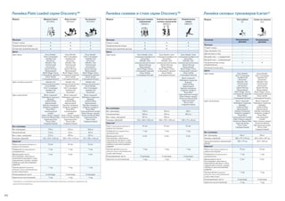 94
Линейка скамеек и стоек серии Discovery™Линейка Plate Loaded серии Discovery™
*Продукты, на которые распространяется действие гарантии, указаны в заявлении об
ограниченной гарантии.
Линейка силовых тренажеров Icarian®
Модель Машина Смита
DPL0802
Жим ногами
DPL0601
Гак-машина
DPL0603
Функции
Плакат-схема • • •
Прорезиненные опоры • • •
Штыри для хранения дисков: 6 4 4
Цвета
Цвет рамы Gloss Metallic
Silver (глянцевый
серебристый
металлик)
Metallic Ash
(пепельный
металлик)
Desert Bronze
(бронзовый)
Black Magic Gloss
(глянцевый черный)
Gloss White
(глянцевый белый)
Gloss Metallic
Silver (глянцевый
серебристый
металлик)
Metallic Ash
(пепельный
металлик)
Desert Bronze
(бронзовый)
Black Magic Gloss
(глянцевый черный)
Gloss White
(глянцевый белый)
Gloss Metallic
Silver (глянцевый
серебристый
металлик)
Metallic Ash
(пепельный
металлик)
Desert Bronze
(бронзовый)
Black Magic Gloss
(глянцевый черный)
Gloss White
(глянцевый белый)
Цвет силовых рычагов Metallic Ash
(пепельный металлик)
Gloss Metallic
Silver (глянцевый
серебристый
металлик)
Metallic Ash
(пепельный металлик)
Gloss Metallic
Silver (глянцевый
серебристый
металлик)
Metallic Ash
(пепельный металлик)
Gloss Metallic
Silver (глянцевый
серебристый
металлик)
Цвет зачехления Black (черный)
Mahogany (красное
дерево)
Imperial Blue
(фиалковый)
Paprika (паприка)
Graphite (графит)
Royal Blue
(насыщенный
синий)
Slate (темно-серый)
American Beauty Red
(красная роза)
Terra Cotta
(терракотовый)
Black (черный)
Mahogany (красное
дерево)
Imperial Blue
(фиалковый)
Paprika (паприка)
Graphite (графит)
Royal Blue
(насыщенный
синий)
Slate (темно-серый)
American Beauty Red
(красная роза)
Terra Cotta
(терракотовый)
Black (черный)
Mahogany (красное
дерево)
Imperial Blue
(фиалковый)
Paprika (паприка)
Graphite (графит)
Royal Blue
(насыщенный синий)
Slate (темно-серый)
American Beauty Red
(красная роза)
Terra Cotta
(терракотовый)
Вес и размеры
Вес тренажера 179 кг 252 кг 206 кг
Начальный вес 11,3 кг 62 кг 40 кг
Вес с макс. нагрузкой 272 кг 490 кг 327 кг
Размеры (ДxШxВ) 142 x 214 x 229 см 239 x 140 x 144 см 211 x 160 x 144 см
Гарантия*
Рама (структурные элементы и
сварные конструкции)
10 лет 10 лет 10 лет
Поверхность (окрашенная и
хромированная)
1 год 1 год 1 год
Движущиеся части
конструкции, пластины и
компоненты весового стека,
подшипники, втулки, шкивы,
элементы для регулировки
сидений
5 лет 5 лет 5 лет
Прочие детали (рукоятки,
заглушки, тросы, регулировочные
штыри и фиксаторы)
1 год 1 год 1 год
Изнашиваемые части 6 месяцев 6 месяцев 6 месяцев
Гарантия на изготовление 1 год 1 год 1 год
Модель Рама для силовых
упражнений
DBR0611
Компактная рама для
силовых упражнений
DBR0610
Универсальная
скамья
DBR0119
Функции
Плакат-схема • • •
Прорезиненные опоры • • •
Штыри для хранения дисков: 10 10 –
Цвета
Цвет рамы Gloss Metallic Silver
(глянцевый серебристый
металлик)
Metallic Ash
(пепельный металлик)
Desert Bronze
(бронзовый)
Black Magic Gloss
(глянцевый черный)
Gloss White
(глянцевый белый)
Gloss Metallic Silver
(глянцевый серебристый
металлик)
Metallic Ash
(пепельный металлик)
Desert Bronze
(бронзовый)
Black Magic Gloss
(глянцевый черный)
Gloss White
(глянцевый белый)
Gloss Metallic Silver
(глянцевый серебристый
металлик)
Metallic Ash
(пепельный металлик)
Desert Bronze
(бронзовый)
Black Magic Gloss
(глянцевый черный)
Gloss White
(глянцевый белый)
Цвет зачехления
– –
Black (черный)
Mahogany (красное
дерево)
Imperial Blue
(фиалковый)
Paprika (паприка)
Graphite (графит)
Royal Blue
(насыщенный синий)
Slate (темно-серый)
American Beauty Red
(красная роза)
Terra Cotta
(терракотовый)
Вес и размеры
Вес тренажера 278 кг 206 кг 48 кг
Начальный вес 363 кг 206 кг 181,5 кг
Вес с макс. нагрузкой 817 кг 363 кг –
Размеры (ДxШxВ) 210 x 160 x 250 см 180 x 155 x 250 см 140 x 75 x 46 см
Гарантия*
Рама (структурные элементы и
сварные конструкции)
10 лет 10 лет 10 лет
Поверхность (окрашенная и
хромированная)
1 год 1 год 1 год
Движущиеся части
конструкции, пластины и
компоненты весового стека,
подшипники, втулки, шкивы,
элементы для регулировки
сидений
5 лет 5 лет 5 лет
Прочие детали (рукоятки,
заглушки, тросы, регулировочные
штыри и фиксаторы)
1 год 1 год 1 год
Изнашиваемые части 6 месяцев 6 месяцев 6 месяцев
Гарантия на изготовление 1 год 1 год 1 год
Модель Тяга гребная
311
Супер-гак машина
624
Тренажер Нагружаемые
дисками
Нагружаемые
дисками
Функции
Плакат-схема – –
Один весовой стек – –
Два весовых стека – –
Весовой стек — стандартный – –
Весовой стек — утяжеленный – –
Прорезиненные опоры
(опционально)
• •
Промежуточные веса – –
Цвета
Цвет рамы Gloss Metallic
Silver (глянцевый
серебристый
металлик)
Metallic Ash
(пепельный
металлик)
Desert Bronze
(бронзовый)
Black Magic Gloss
(глянцевый черный)
Gloss White
(глянцевый белый)
Gloss Metallic
Silver (глянцевый
серебристый
металлик)
Metallic Ash
(пепельный
металлик)
Desert Bronze
(бронзовый)
Black Magic Gloss
(глянцевый черный)
Gloss White
(глянцевый белый)
Цвет зачехления Black (черный)
Mahogany (красное
дерево)
Imperial Blue
(фиалковый)
Paprika (паприка)
Graphite (графит)
Royal Blue
(насыщенный синий)
Slate (темно-серый)
American Beauty Red
(красная роза)
Terra Cotta
(терракотовый)
Black (черный)
Mahogany (красное
дерево)
Imperial Blue
(фиалковый)
Paprika (паприка)
Graphite (графит)
Royal Blue
(насыщенный
синий)
Slate (темно-серый)
American Beauty
Red (красная роза)
Terra Cotta
(терракотовый)
Вес и размеры
Вес тренажера 86 кг 196 кг
Размеры (ДxШxВ) 185 x 79 x 119 см 201 x 163 x 147 см
Зона выполнения упражнений
(ДxШ)
185 x 79 см 201 x 163 см
Гарантия*
Рама (структурные элементы и
сварные конструкции)
10 лет 10 лет
Поверхность (окрашенная и
хромированная)
1 год 1 год
Движущиеся части
конструкции, пластины и
компоненты весового стека,
подшипники, втулки, шкивы,
элементы для регулировки
сидений
5 лет 5 лет
Прочие детали (рукоятки,
заглушки, тросы, регулировочные
штыри и фиксаторы)
1 год 1 год
Изнашиваемые части 6 месяцев 6 месяцев
Гарантия на изготовление 1 год 1 год
 