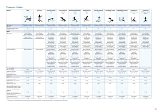 95
Скамьи и стойки
*Продукты, на которые распространяется действие гарантии, указаны в заявлении об ограниченной гарантии.
Модель Ab-X V-Crunch Простая скамья
101
Скамья с обратным
наклоном
113
Многофункциональная
скамья
116
Универсальная
скамья
119
Подъем коленей
702
Разгибание спины
312
Олимпийская скамья
408
Олимпийская
наклонная скамья
410
Стойка для
свободных весов
DBR817
Тренажер Скамьи и стойки Скамьи и стойки Скамьи и стойки Скамьи и стойки Скамьи и стойки Скамьи и стойки Скамьи и стойки Скамьи и стойки Скамьи и стойки Скамьи и стойки Скамьи и стойки
Функции
Прорезиненные опоры
(опционально)
• – • • • • • • • • •
Цвета
Цвет рамы Gloss Metallic
Silver (глянцевый
серебристый металлик)
Gloss White
(глянцевый белый)
Gloss Metallic
Silver (глянцевый
серебристый металлик)
Gloss White
(глянцевый белый)
Gloss Metallic
Silver (глянцевый
серебристый металлик)
Metallic Ash
(пепельный
металлик)
Desert Bronze
(бронзовый)
Black Magic Gloss
(глянцевый черный)
Gloss White
(глянцевый белый)
Gloss Metallic
Silver (глянцевый
серебристый металлик)
Metallic Ash
(пепельный
металлик)
Desert Bronze
(бронзовый)
Black Magic Gloss
(глянцевый черный)
Gloss White
(глянцевый белый)
Gloss Metallic Silver
(глянцевый серебристый
металлик)
Metallic Ash
(пепельный
металлик)
Desert Bronze
(бронзовый)
Black Magic Gloss
(глянцевый черный)
Gloss White
(глянцевый белый)
Gloss Metallic
Silver (глянцевый
серебристый металлик)
Metallic Ash
(пепельный
металлик)
Desert Bronze
(бронзовый)
Black Magic Gloss
(глянцевый черный)
Gloss White
(глянцевый белый)
Gloss Metallic
Silver (глянцевый
серебристый металлик)
Metallic Ash
(пепельный
металлик)
Desert Bronze
(бронзовый)
Black Magic Gloss
(глянцевый черный)
Gloss White
(глянцевый белый)
Gloss Metallic
Silver (глянцевый
серебристый металлик)
Metallic Ash
(пепельный
металлик)
Desert Bronze
(бронзовый)
Black Magic Gloss
(глянцевый черный)
Gloss White
(глянцевый белый)
Gloss Metallic
Silver (глянцевый
серебристый металлик)
Metallic Ash
(пепельный
металлик)
Desert Bronze
(бронзовый)
Black Magic Gloss
(глянцевый черный)
Gloss White
(глянцевый белый)
Gloss Metallic
Silver (глянцевый
серебристый металлик)
Metallic Ash
(пепельный
металлик)
Desert Bronze
(бронзовый)
Black Magic Gloss
(глянцевый черный)
Gloss White
(глянцевый белый)
Gloss Metallic
Silver (глянцевый
серебристый металлик)
Metallic Ash
(пепельный
металлик)
Desert Bronze
(бронзовый)
Black Magic Gloss
(глянцевый черный)
Gloss White
(глянцевый белый)
Цвет зачехления Black (черный) Black (черный) Black (черный)
Mahogany (красное
дерево)
Imperial Blue
(фиалковый)
Paprika (паприка)
Graphite (графит)
Royal Blue
(насыщенный синий)
Slate (темно-серый)
American Beauty Red
(красная роза)
Terra Cotta
(терракотовый)
Black (черный)
Mahogany (красное
дерево)
Imperial Blue
(фиалковый)
Paprika (паприка)
Graphite (графит)
Royal Blue
(насыщенный синий)
Slate (темно-серый)
American Beauty Red
(красная роза)
Terra Cotta
(терракотовый)
Black (черный)
Mahogany (красное
дерево)
Imperial Blue
(фиалковый)
Paprika (паприка)
Graphite (графит)
Royal Blue
(насыщенный синий)
Slate (темно-серый)
American Beauty Red
(красная роза)
Terra Cotta
(терракотовый)
Black (черный)
Mahogany (красное
дерево)
Imperial Blue
(фиалковый)
Paprika (паприка)
Graphite (графит)
Royal Blue
(насыщенный синий)
Slate (темно-серый)
American Beauty Red
(красная роза)
Terra Cotta
(терракотовый)
Black (черный)
Mahogany (красное
дерево)
Imperial Blue
(фиалковый)
Paprika (паприка)
Graphite (графит)
Royal Blue
(насыщенный синий)
Slate (темно-серый)
American Beauty Red
(красная роза)
Terra Cotta
(терракотовый)
Black (черный)
Mahogany (красное
дерево)
Imperial Blue
(фиалковый)
Paprika (паприка)
Graphite (графит)
Royal Blue
(насыщенный синий)
Slate (темно-серый)
American Beauty Red
(красная роза)
Terra Cotta
(терракотовый)
Black (черный)
Mahogany (красное
дерево)
Imperial Blue
(фиалковый)
Paprika (паприка)
Graphite (графит)
Royal Blue
(насыщенный синий)
Slate (темно-серый)
American Beauty Red
(красная роза)
Terra Cotta
(терракотовый)
Black (черный)
Mahogany (красное
дерево)
Imperial Blue
(фиалковый)
Paprika (паприка)
Graphite (графит)
Royal Blue
(насыщенный синий)
Slate (темно-серый)
American Beauty Red
(красная роза)
Terra Cotta
(терракотовый)
–
Вес и размеры
Вес тренажера 68 кг 93 кг 29 кг 59 кг 30 кг 37 кг 86 кг 57 кг 82 кг 125 кг 35 кг
Размеры (ДxШxВ) 173 x 90 x 97 см 127 x 71 x 160 см 133 x 76 x 42 см 163 x 76 x 99 см 116 x 76 x 82 см 140 x 66 x 99 см 90 x 76 x 145 см 120 x 89 x 67 см 178 x 172 x 122 см 196 x 170 x 140 см 65 x 75 x 120 см
Зона выполнения
упражнений (ДxШ)
173 x 90 см 127 x 71 см 133 x 76 см 163 x 76 см 116 x 76 x 8 см 140 x 66 см 90 x 76 см 120 x 89 см 178 x 172 см 196 x 170 см 65 x 75 см
Гарантия*
Рама (структурные элементы и
сварные конструкции)
10 лет 10 лет 10 лет 10 лет 10 лет 10 лет 10 лет 10 лет 10 лет 10 лет 10 лет
Поверхность (окрашенная и
хромированная)
1 год 1 год 1 год 1 год 1 год 1 год 1 год 1 год 1 год 1 год 1 год
Движущиеся части
конструкции, пластины и
компоненты весового стека,
подшипники, втулки, шкивы,
элементы для регулировки
сидений
5 лет 5 лет 5 лет 5 лет 5 лет 5 лет 5 лет 5 лет 5 лет 5 лет 5 лет
Прочие детали (рукоятки,
заглушки, тросы, регулировочные
штыри и фиксаторы)
1 год 1 год 1 год 1 год 1 год 1 год 1 год 1 год 1 год 1 год 1 год
Изнашиваемые части 6 месяцев 6 месяцев 6 месяцев 6 месяцев 6 месяцев 6 месяцев 6 месяцев 6 месяцев 6 месяцев 6 месяцев 6 месяцев
Гарантия на изготовление 1 год 1 год 1 год 1 год 1 год 1 год 1 год 1 год 1 год 1 год 1 год
 