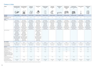 Скамьи и стойки
*Продукты, на которые распространяется действие гарантии, указаны в заявлении об ограниченной гарантии.
96
Модель Олимпийская скамья с
обратным наклоном
411
Скамья олимпийская
для жима от плеч
507
Стойка для
приседаний
608
Скамья Скотта
202
Рама для силовых
упражнений
610
Стойка для
аксессуаров
818
Подставка под
гантели
812
Подставка под
хромированные
гантели
813
Подставка под
гантели с 3 уровнями
814
Стойка под диски
816
Подставка под
штанги
808
Тренажер Скамьи и стойки Скамьи и стойки Скамьи и стойки Скамьи и стойки Скамьи и стойки Скамьи и стойки Скамьи и стойки Скамьи и стойки Скамьи и стойки Скамьи и стойки
Функции
Прорезиненные опоры
(опционально)
• • • • • • • • • • •
Цвета
Цвет рамы Gloss Metallic
Silver (глянцевый
серебристый металлик)
Metallic Ash
(пепельный
металлик)
Desert Bronze
(бронзовый)
Black Magic Gloss
(глянцевый черный)
Gloss White
(глянцевый белый)
Gloss Metallic
Silver (глянцевый
серебристый металлик)
Metallic Ash
(пепельный
металлик)
Desert Bronze
(бронзовый)
Black Magic Gloss
(глянцевый черный)
Gloss White
(глянцевый белый)
Gloss Metallic
Silver (глянцевый
серебристый металлик)
Metallic Ash
(пепельный
металлик)
Desert Bronze
(бронзовый)
Black Magic Gloss
(глянцевый черный)
Gloss White
(глянцевый белый)
Gloss Metallic
Silver (глянцевый
серебристый металлик)
Metallic Ash
(пепельный
металлик)
Desert Bronze
(бронзовый)
Black Magic Gloss
(глянцевый черный)
Gloss White
(глянцевый белый)
Gloss Metallic
Silver (глянцевый
серебристый металлик)
Metallic Ash
(пепельный
металлик)
Desert Bronze
(бронзовый)
Black Magic Gloss
(глянцевый черный)
Gloss White
(глянцевый белый)
Gloss Metallic
Silver (глянцевый
серебристый металлик)
Metallic Ash
(пепельный
металлик)
Desert Bronze
(бронзовый)
Black Magic Gloss
(глянцевый черный)
Gloss White
(глянцевый белый)
Gloss Metallic
Silver (глянцевый
серебристый металлик)
Metallic Ash
(пепельный
металлик)
Desert Bronze
(бронзовый)
Black Magic Gloss
(глянцевый черный)
Gloss White
(глянцевый белый)
Gloss Metallic
Silver (глянцевый
серебристый металлик)
Metallic Ash
(пепельный
металлик)
Desert Bronze
(бронзовый)
Black Magic Gloss
(глянцевый черный)
Gloss White
(глянцевый белый)
Gloss Metallic
Silver (глянцевый
серебристый металлик)
Metallic Ash
(пепельный
металлик)
Desert Bronze
(бронзовый)
Black Magic Gloss
(глянцевый черный)
Gloss White
(глянцевый белый)
Gloss Metallic
Silver (глянцевый
серебристый металлик)
Metallic Ash
(пепельный
металлик)
Desert Bronze
(бронзовый)
Black Magic Gloss
(глянцевый черный)
Gloss White
(глянцевый белый)
Gloss Metallic
Silver (глянцевый
серебристый металлик)
Metallic Ash
(пепельный
металлик)
Desert Bronze
(бронзовый)
Black Magic Gloss
(глянцевый черный)
Gloss White
(глянцевый белый)
Цвет зачехления Black (черный)
Mahogany (красное
дерево)
Imperial Blue
(фиалковый)
Paprika (паприка)
Graphite (графит)
Royal Blue
(насыщенный синий)
Slate (темно-серый)
American Beauty Red
(красная роза)
Terra Cotta
(терракотовый)
Black (черный)
Mahogany (красное
дерево)
Imperial Blue
(фиалковый)
Paprika (паприка)
Graphite (графит)
Royal Blue
(насыщенный синий)
Slate (темно-серый)
American Beauty Red
(красная роза)
Terra Cotta
(терракотовый)
– Black (черный)
Mahogany (красное
дерево)
Imperial Blue
(фиалковый)
Paprika (паприка)
Graphite (графит)
Royal Blue
(насыщенный синий)
Slate (темно-серый)
American Beauty Red
(красная роза)
Terra Cotta
(терракотовый)
– – – – – – –
Вес и размеры
Вес тренажера 98 кг 143 кг 143 кг 54 кг 164 кг 61 кг 111 кг 109 кг 118 кг 39 кг 79 кг
Размеры (ДxШxВ) 208 x 170 x 122 см 178 x 78 x 179 см 183 x 173 x 179 см 133 x 84 x 96 см 157 x 124 x 234 см 93 x 76 x 105 см 246 x 73 x 80 см 137 x 67 x 101 см 71 x 147 x 102 см 61 x 59 x 123 см 90 x 76 x 145 см
Зона выполнения
упражнений (ДxШ)
204 x 178 см 178 x 78 см 183 x 173 см 133 x 84 см 157 x 124 см 93 x 76 см 246 x 73 см 137 x 67 см 71 x 147 см 61 x 59 см 90 x 76 см
Гарантия*
Рама (структурные элементы и
сварные конструкции)
10 лет 10 лет 10 лет 10 лет 10 лет 10 лет 10 лет 10 лет 10 лет 10 лет 10 лет
Поверхность (окрашенная и
хромированная)
1 год 1 год 1 год 1 год 1 год 1 год 1 год 1 год 1 год 1 год 1 год
Движущиеся части
конструкции, пластины и
компоненты весового стека,
подшипники, втулки, шкивы,
элементы для регулировки
сидений
5 лет 5 лет 5 лет 5 лет 5 лет 5 лет 5 лет 5 лет 5 лет 5 лет 5 лет
Прочие детали (рукоятки,
заглушки, тросы, регулировочные
штыри и фиксаторы)
1 год 1 год 1 год 1 год 1 год 1 год 1 год 1 год 1 год 1 год 1 год
Изнашиваемые части 6 месяцев 6 месяцев 6 месяцев 6 месяцев 6 месяцев 6 месяцев 6 месяцев 6 месяцев 6 месяцев 6 месяцев 6 месяцев
Гарантия на изготовление 1 год 1 год 1 год 1 год 1 год 1 год 1 год 1 год 1 год 1 год 1 год
 