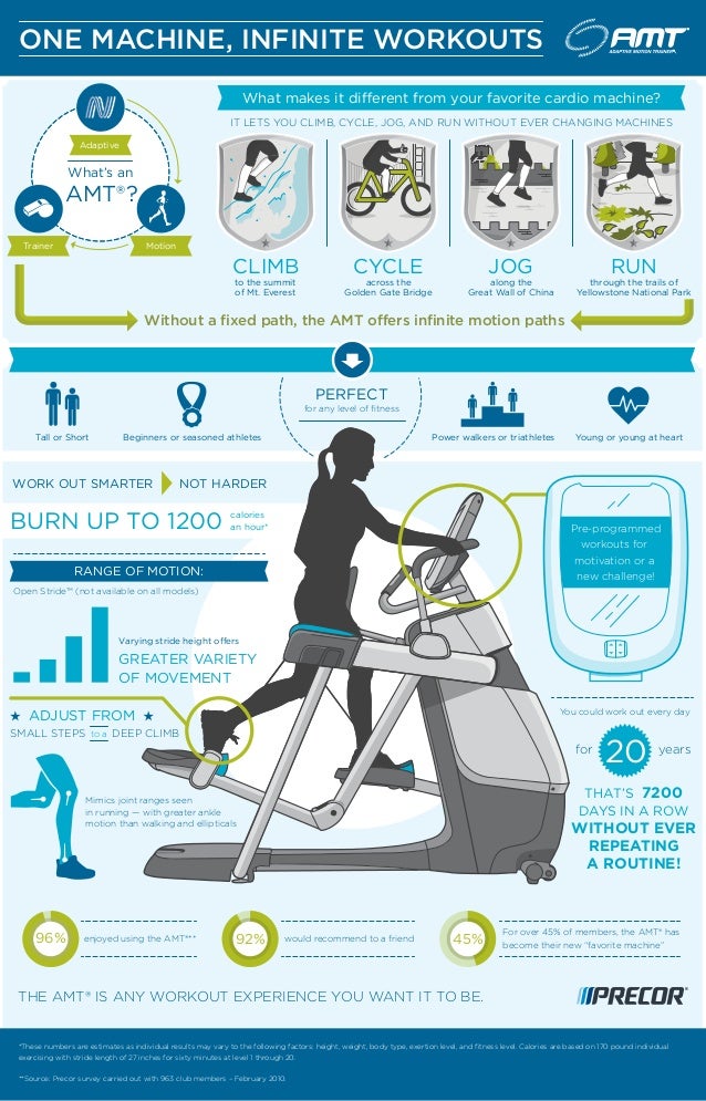 The Precor AMT® One Machine, Infinite Workouts
