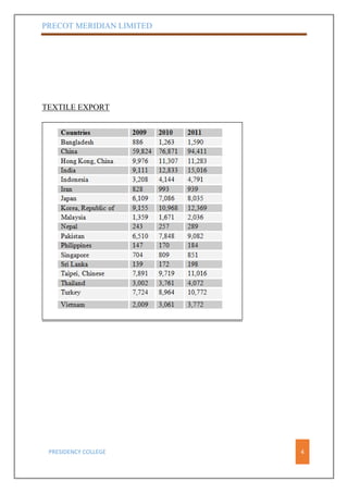 Precot meridian limited