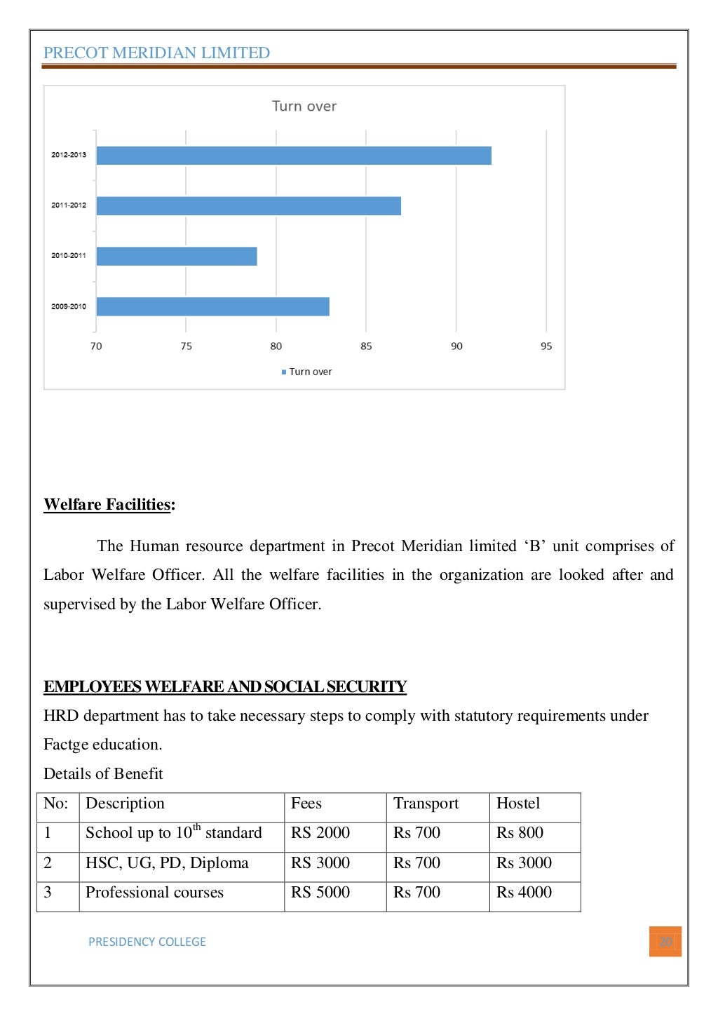 Precot meridian limited