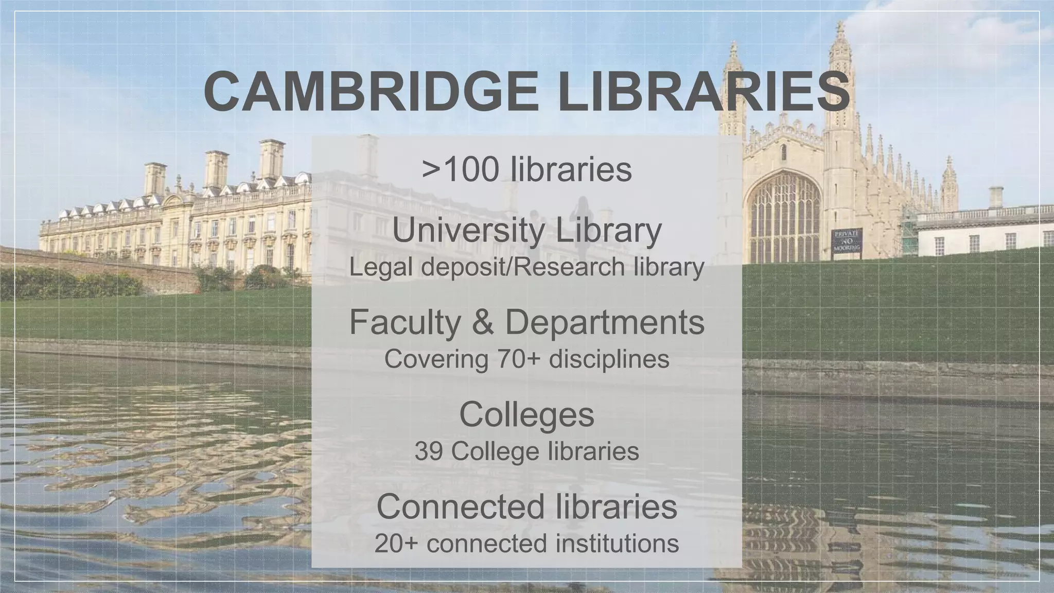 CAMBRIDGE LIBRARIES
>100 libraries
University Library
Legal deposit/Research library
Faculty & Departments
Covering 70+ disciplines
Colleges
39 College libraries
Connected libraries
20+ connected institutions
 