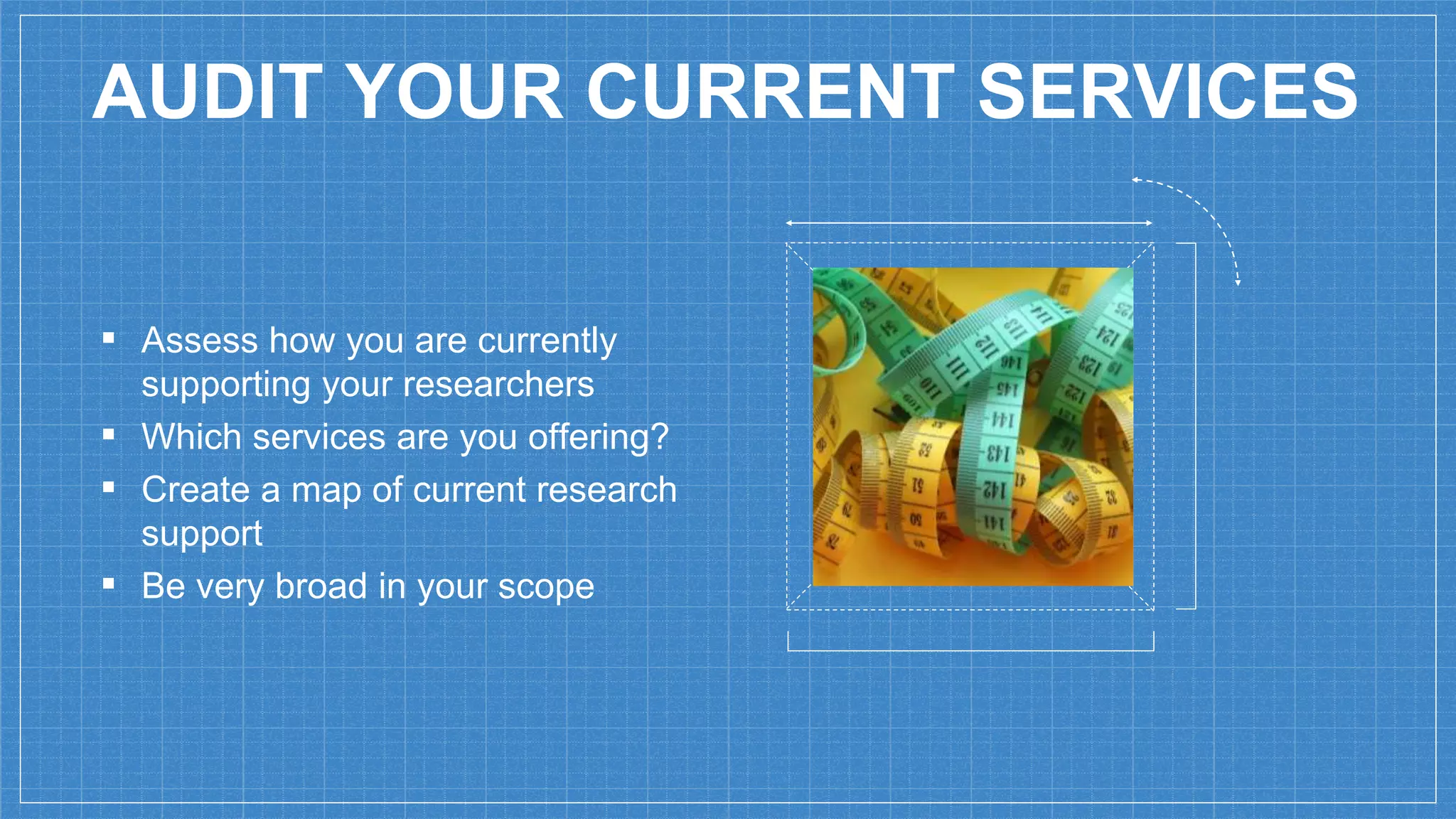 AUDIT YOUR CURRENT SERVICES
▪ Assess how you are currently
supporting your researchers
▪ Which services are you offering?
▪ Create a map of current research
support
▪ Be very broad in your scope
 