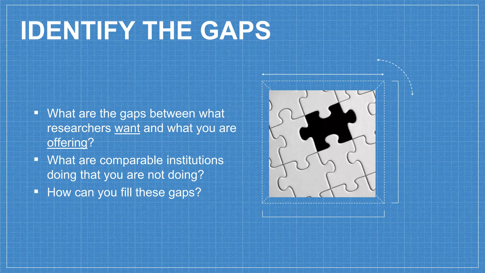 IDENTIFY THE GAPS
▪ What are the gaps between what
researchers want and what you are
offering?
▪ What are comparable institutions
doing that you are not doing?
▪ How can you fill these gaps?
 