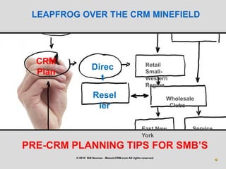 LEAPFROG OVER THE CRM MINEFIELD CRM Plan Retail Small- Western Region Direct Reseller Wholesale - Clubs Service East New York PRE-CRM PLANNING TIPS FOR SMB’S  © 2010  Bill Noonan - MosaicCRM.com All rights reserved 