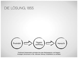 DIE LÖSUNG, 1855




    Produkt                         Tages-                              Mensch
                                    zeitung


        Ferdinand Haasenstein gründete die erste Werbeagentur und begann
       Anzeigen (Annoncen) in der „Altonaer Zeitung“ (Expedition) zu schalten
 
