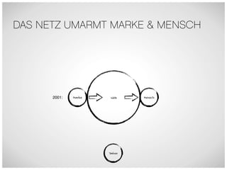 DAS NETZ UMARMT MARKE & MENSCH




      2001:   Marke    Web    Mensch




                      Yahoo
 