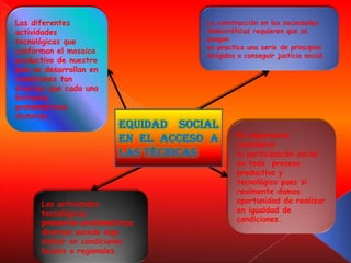 Las diferentes                       La construcción en las sociedades
actividades                          democráticas requieren que se
tecnológicas que                     pongan
                                     en practica una serie de principios
conforman el mosaico
                                     dirigidos a conseguir justicia social.
productivo de nuestro
país se desarrollan en
condiciones tan
diversas que cada una
Enfrenta
problemáticas
distintas.
                         Equidad Social
                                              Es importante
                         en el Acceso a       considerar
                         las Técnicas         la participación social
                                              en todo proceso
                                              productivo y
                                              tecnológico pues si
                                              realmente damos
      Las actividades                         oportunidad de realizar
      tecnológicas                            en igualdad de
      presentan problemáticas                 condiciones.
      diversas sucede algo
      similar en condiciones
      locales o regionales.
 