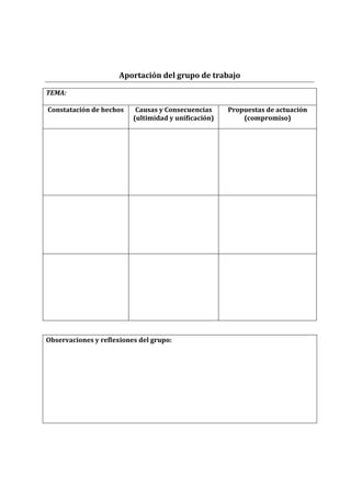 Aportación del grupo de trabajo
TEMA:
Constatación de hechos Causas y Consecuencias Propuestas de actuación
(ultimidad y unificación) (compromiso)
Observaciones y reflexiones del grupo: