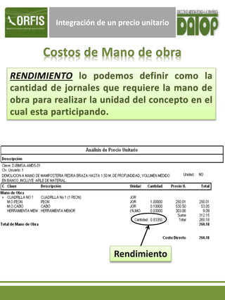 Integración de un precio unitario
Rendimiento
 
