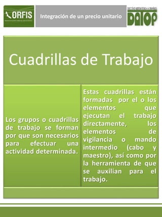 Integración de un precio unitario
Cuadrillas de Trabajo
Los grupos o cuadrillas
de trabajo se forman
por que son necesarios
para efectuar una
actividad determinada.
Estas cuadrillas están
formadas por el o los
elementos que
ejecutan el trabajo
directamente, los
elementos de
vigilancia o mando
intermedio (cabo y
maestro), así como por
la herramienta de que
se auxilian para el
trabajo.
 
