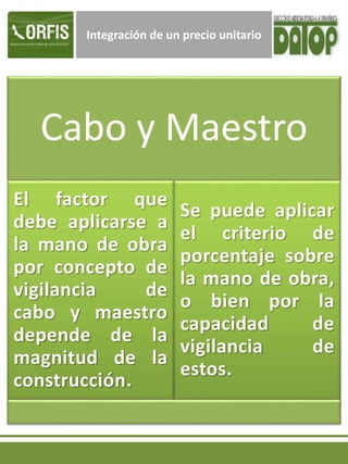 Integración de un precio unitario
Cabo y Maestro
El factor que
debe aplicarse a
la mano de obra
por concepto de
vigilancia de
cabo y maestro
depende de la
magnitud de la
construcción.
Se puede aplicar
el criterio de
porcentaje sobre
la mano de obra,
o bien por la
capacidad de
vigilancia de
estos.
 