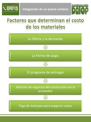 Integración de un precio unitario
La Oferta y la demanda.
La Forma de pago.
El programa de entregas
Relación de negocios del constructor con el
proveedor.
Pago de Anticipos para asegurar costos
 