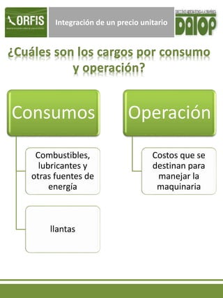 Integración de un precio unitario
Consumos
Combustibles,
lubricantes y
otras fuentes de
energía
llantas
Operación
Costos que se
destinan para
manejar la
maquinaria
 