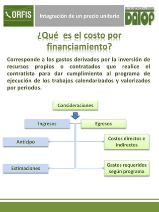 Integración de un precio unitario
Consideraciones
Ingresos Egresos
Anticipo
Estimaciones
Costos directos e
indirectos
Gastos requeridos
según programa
 