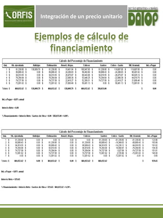 Integración de un precio unitario
 