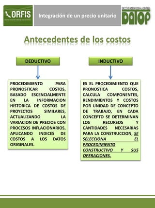 Integración de un precio unitario
DEDUCTIVO INDUCTIVO
PROCEDIMIENTO PARA
PRONOSTICAR COSTOS,
BASADO ESCENCIALMENTE
EN LA INFORMACION
HISTORICA DE COSTOS DE
PROYECTOS SIMILARES,
ACTUALIZANDO LA
VARIACION DE PRECIOS CON
PROCESOS INFLACIONARIOS,
APLICANDO INDICES DE
COSTOS A LOS DATOS
ORIGINALES.
ES EL PROCEDIMIENTO QUE
PRONOSTICA COSTOS,
CALCULA COMPONENTES,
RENDIMIENTOS Y COSTOS
POR UNIDAD DE CONCEPTO
DE TRABAJO, EN CADA
CONCEPTO SE DETERMINAN
LOS RECURSOS Y
CANTIDADES NECESARIAS
PARA LA CONSTRUCCION, SE
SELECCIONA EL
PROCEDIMIENTO
CONSTRUCTIVO Y SUS
OPERACIONES.
 