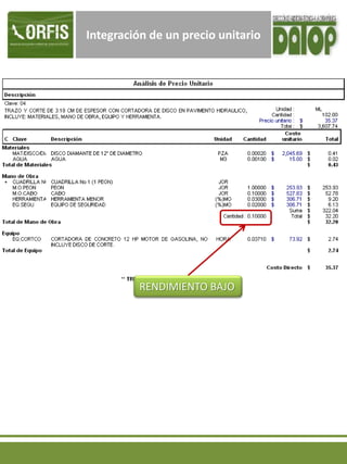 Integración de un precio unitario
RENDIMIENTO BAJO
 