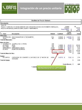 Integración de un precio unitario
RENDIMIENTO OPTIMO
 