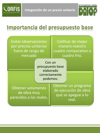 Integración de un precio unitario
Evitar observaciones
por precios unitarios
fuera de rango de
mercado
Calificar de mejor
manera nuestro
cuadro comparativo o
cuadro frio.
Obtener volúmenes
de obra muy
parecidos a los reales.
Obtener un programa
de ejecución de obra
que se apegue a lo
real.
Con un
presupuesto base
elaborado
correctamente
podemos:
 