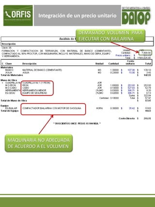Integración de un precio unitario
DEMASIADO VOLUMEN PARA
EJECUTAR CON BAILARINA
MAQUINARIA NO ADECUADA
DE ACUERDO A EL VOLUMEN
 