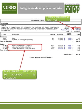 Integración de un precio unitario
GRAN CANTIDAD A
EJECUTAR
MAQUINARIA ADECUADA
DE ACUERDO A EL
VOLUMEN
 