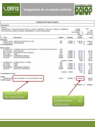 Integración de un precio unitario
MAQUINARIA
NO ADECUADA COSTO HORARIO DE
MAQUINARIA NO
ADECUADA
 